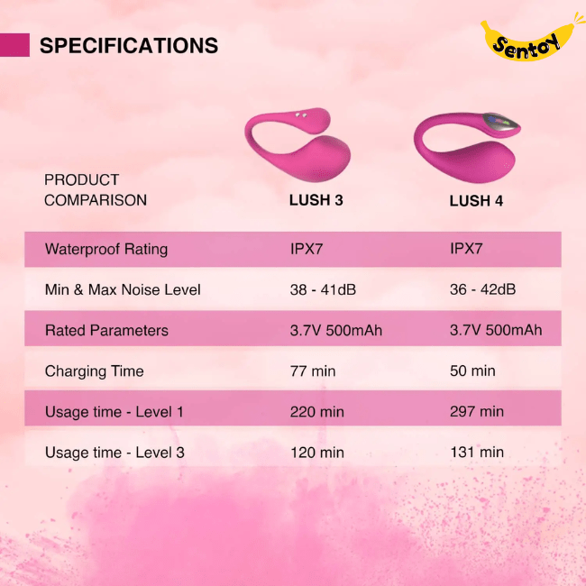 Trứng rung Lush 4 Lovense Cao Cấp kích thích điểm G (1)